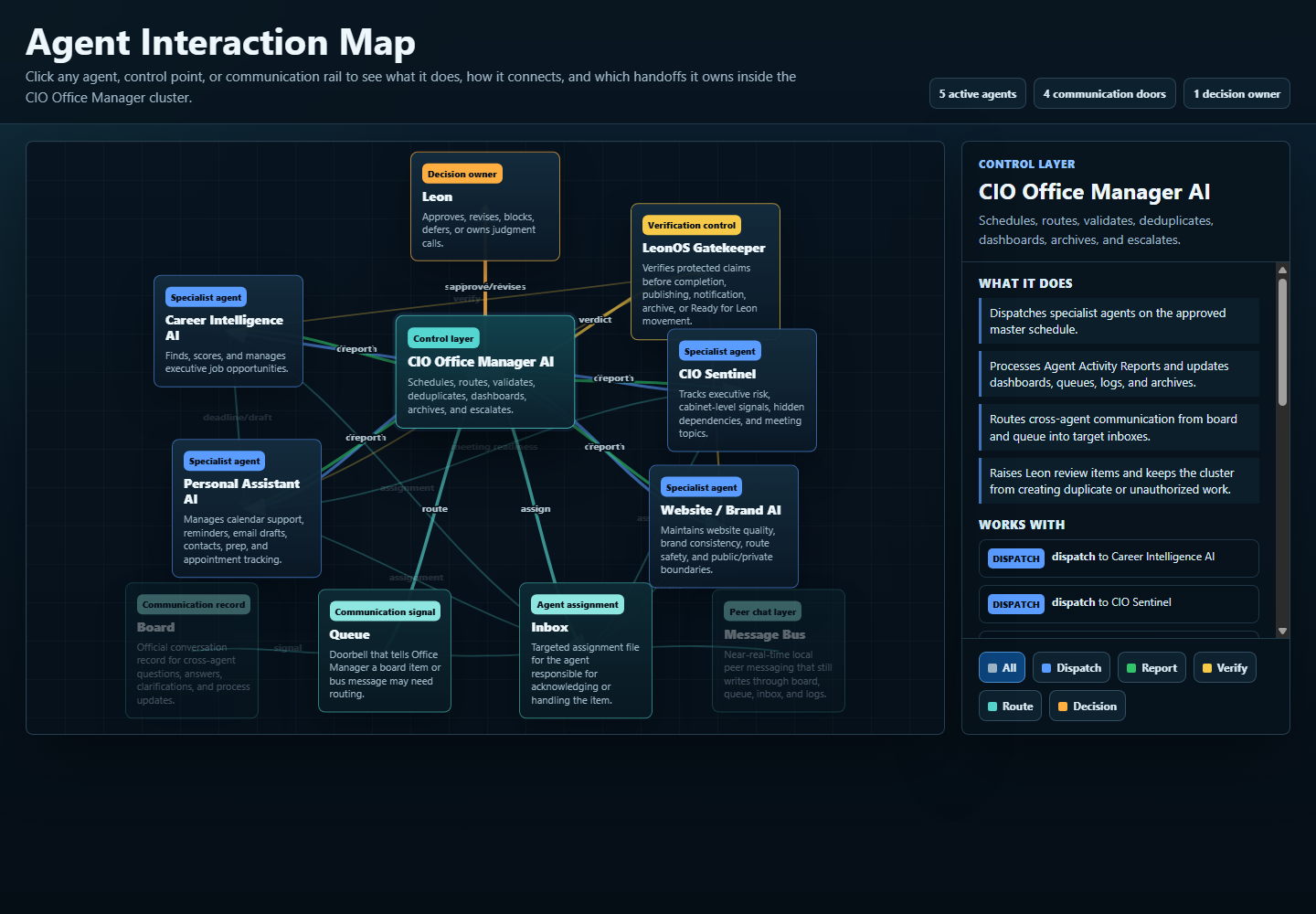 Preview of the protected AI Operating System Map