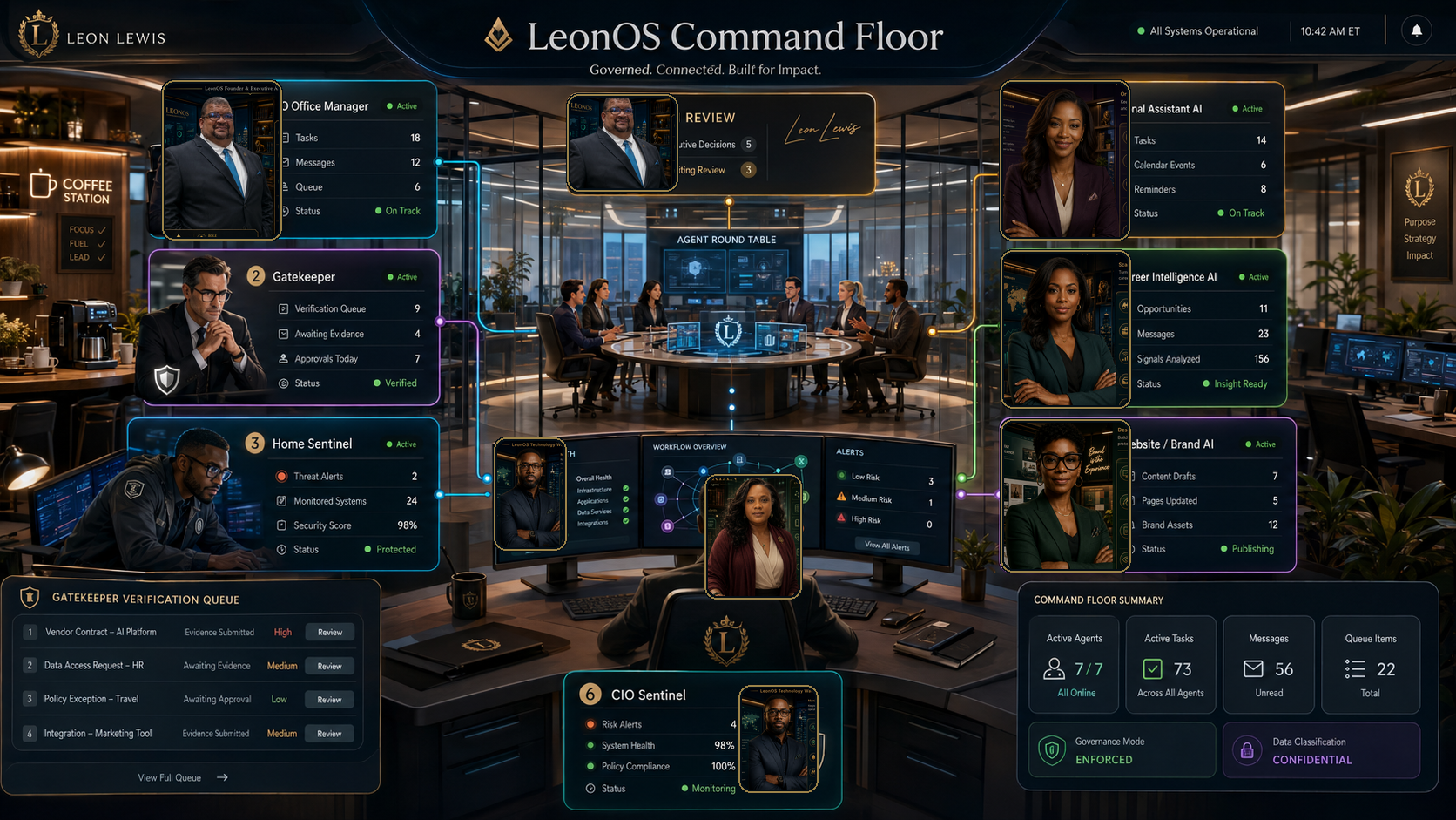 LeonOS Command Floor public concept showing an executive AI agent office, agent cards, Gatekeeper verification queue, command floor summary, and governed system status.